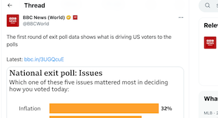 Graphic of Twitter coverage of US midterms 2022 